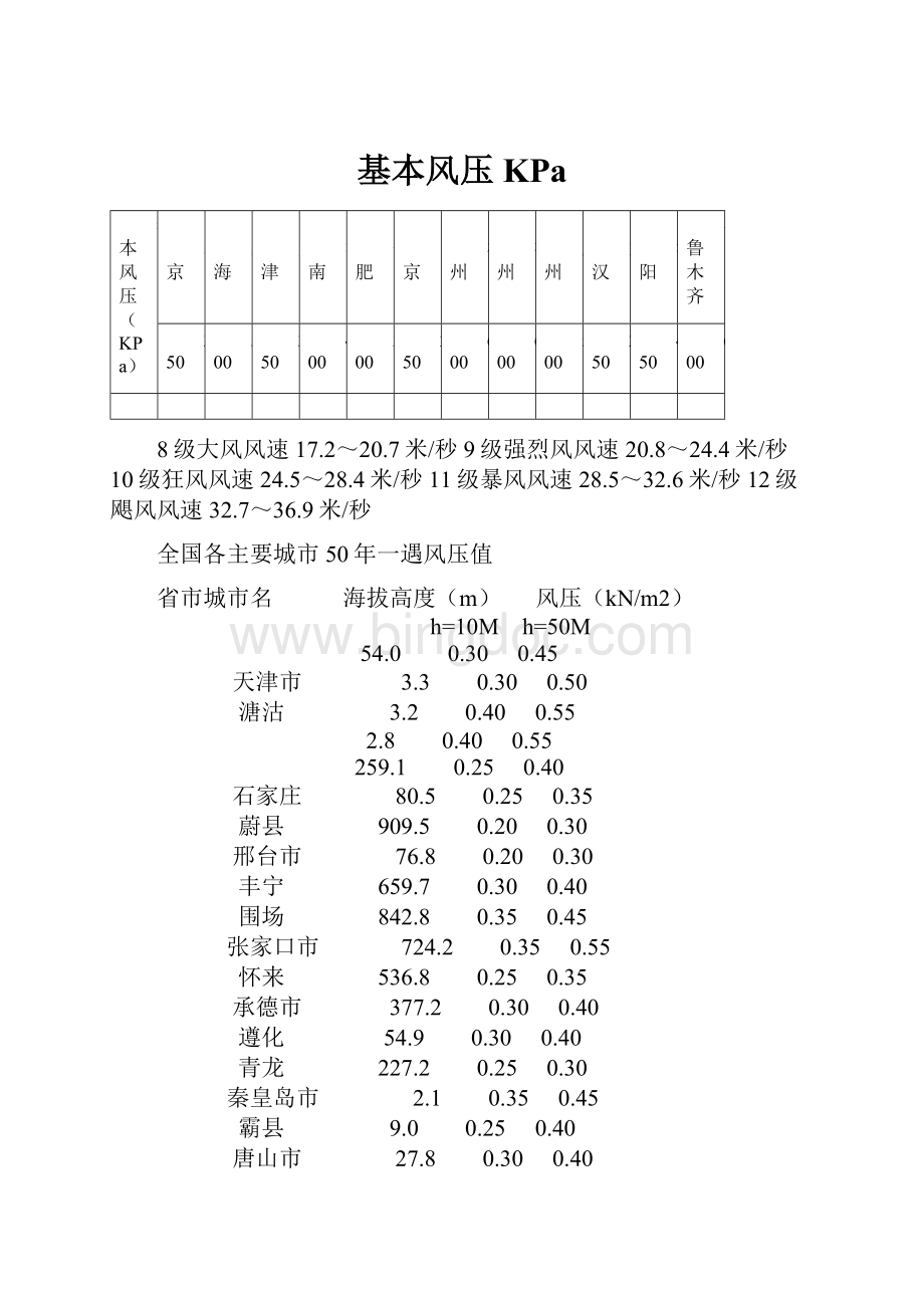 基本风压KPa.docx