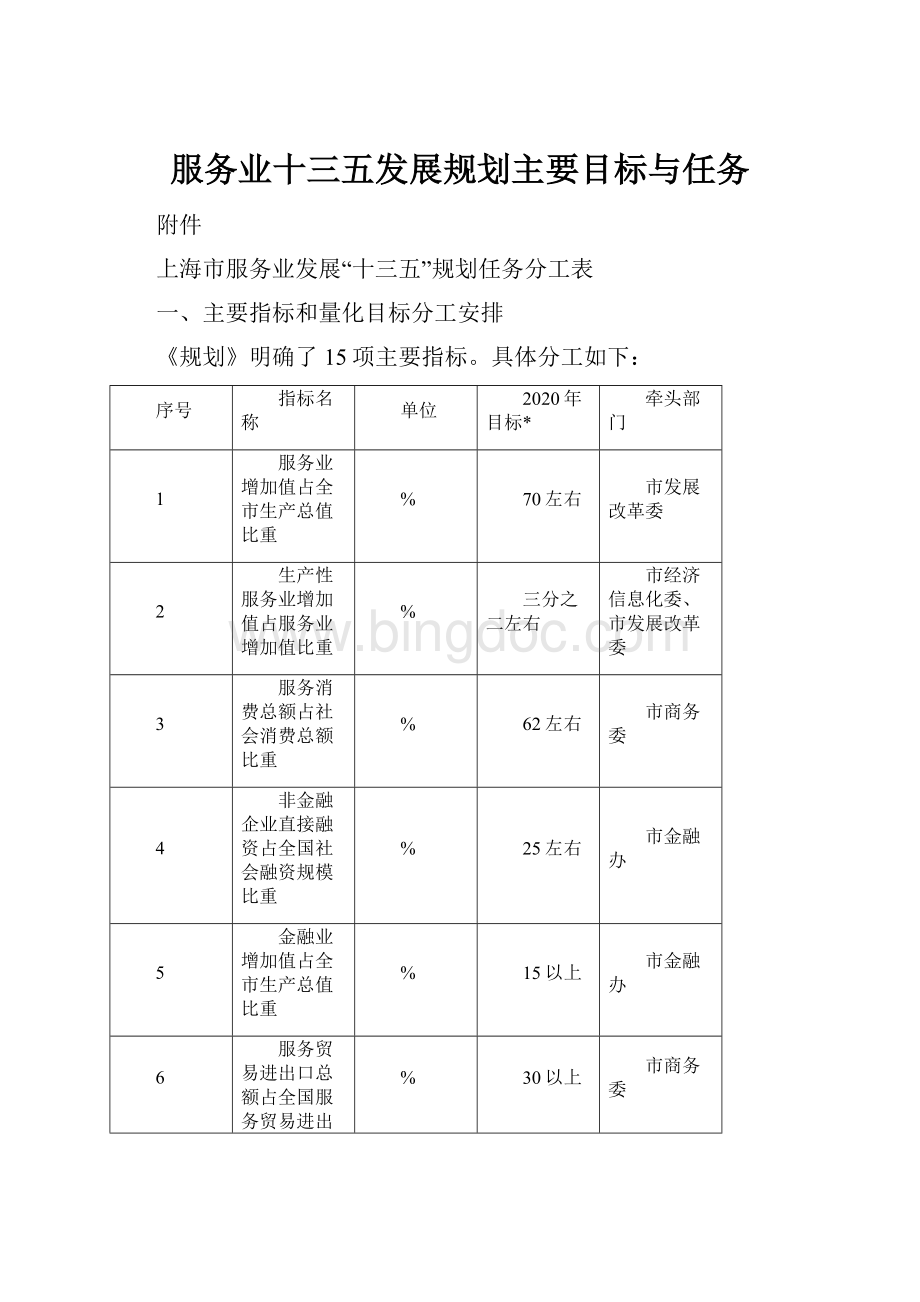 服务业十三五发展规划主要目标与任务Word格式.docx