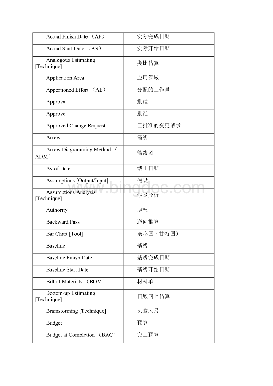 项目管理英文术语Word文档格式.docx_第2页