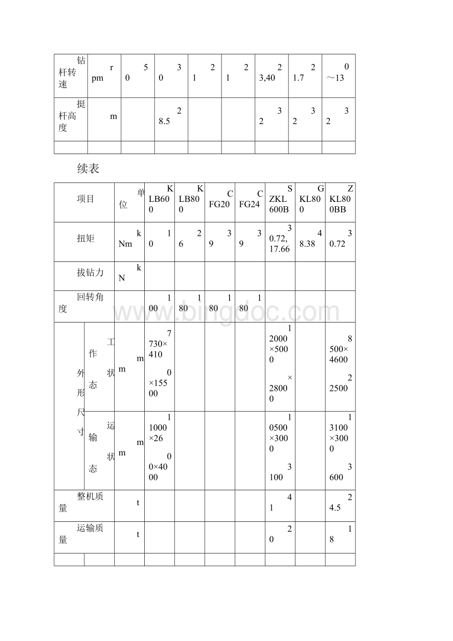 长螺旋压灌素混凝土桩.docx_第2页