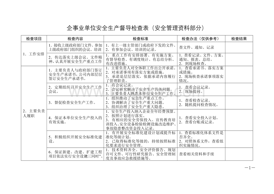 企事业单位安全生产督导检查表(安全管理资料部分)Word下载.doc_第1页