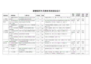 薪酬福利专员绩效考核指标设计文档格式.doc