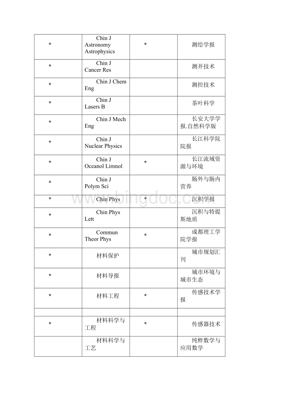 CSCD核心库和扩展库Word下载.docx_第3页