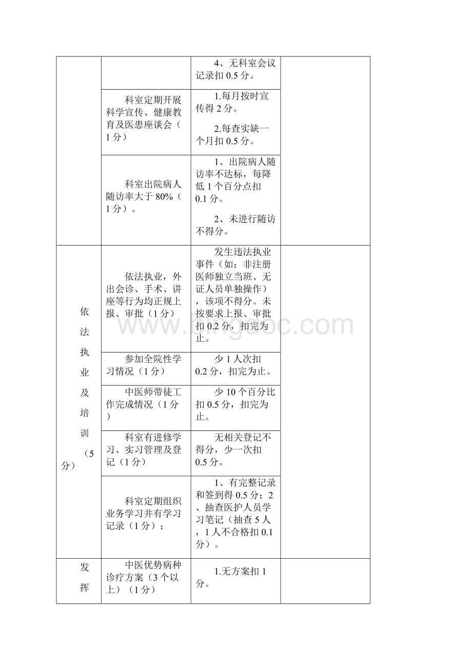 中医院科室综合目标考核方案Word文档下载推荐.docx_第2页