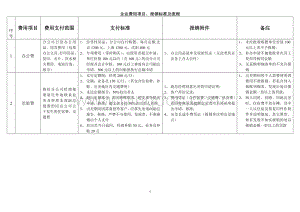 企业费用项目、报销标准及流程文档格式.doc