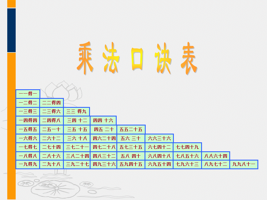 表内乘法一.ppt_第2页