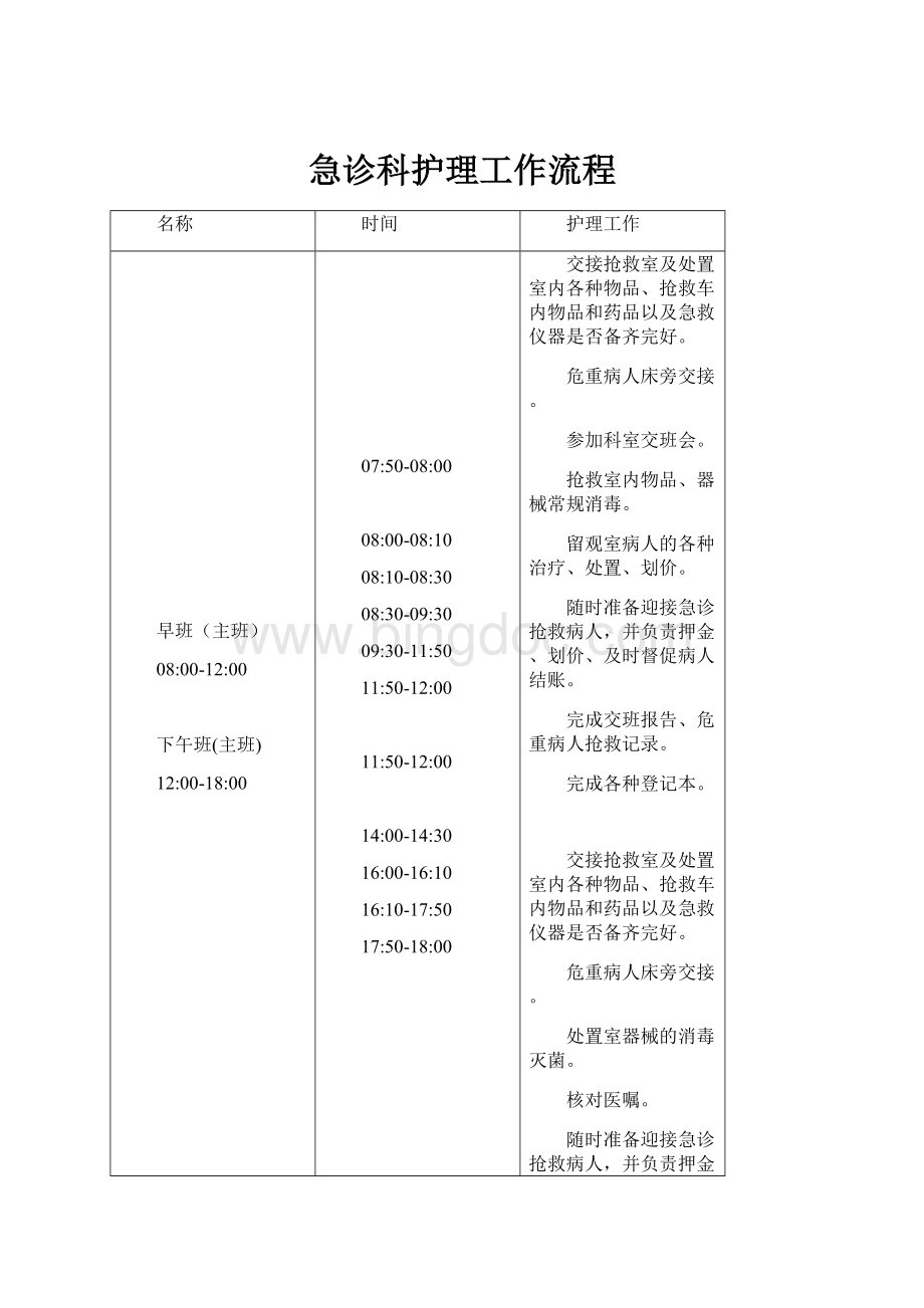 急诊科护理工作流程Word格式文档下载.docx