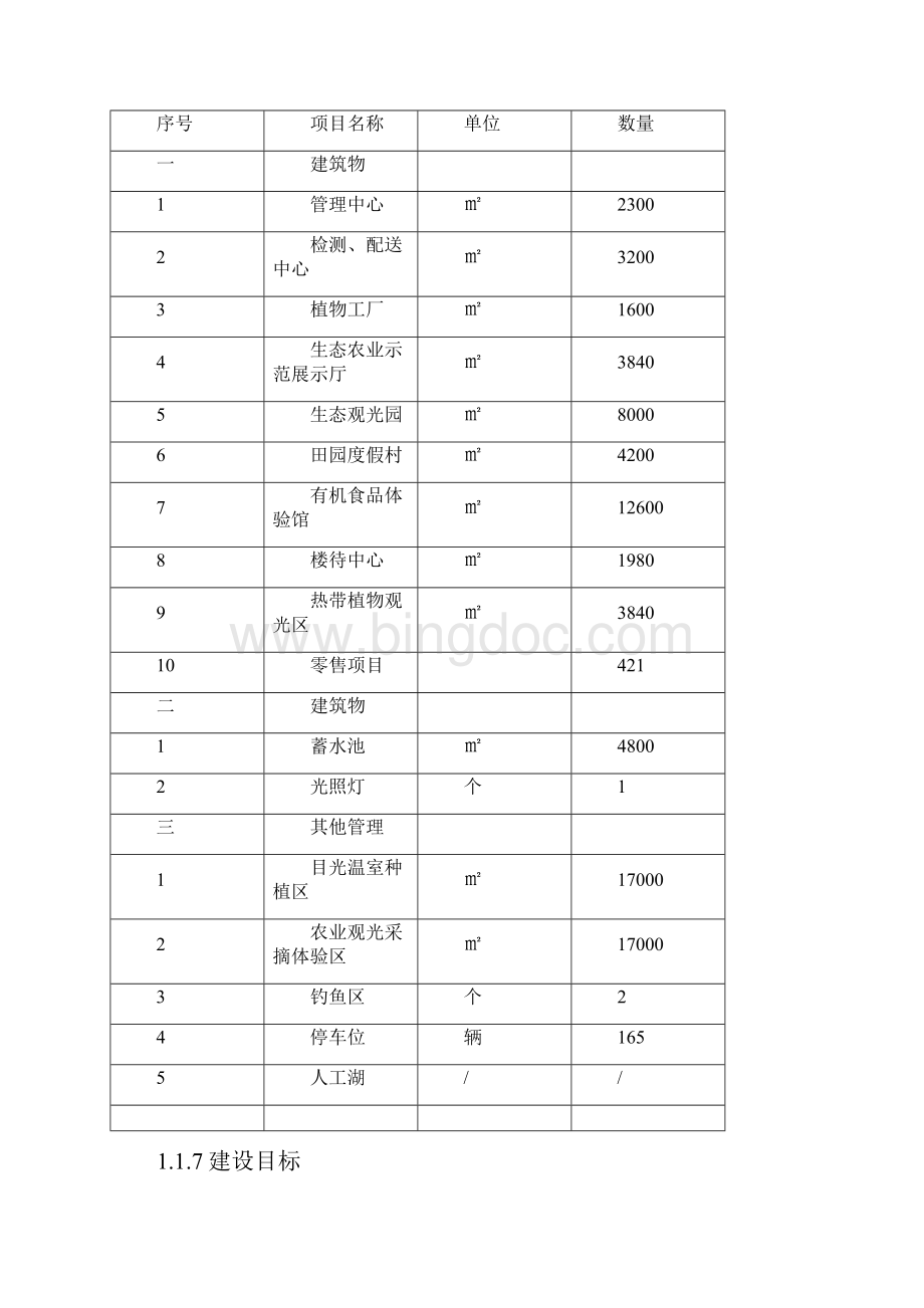 博达红霞国际农业生态示范园建设项目可行性研究报告.docx_第2页