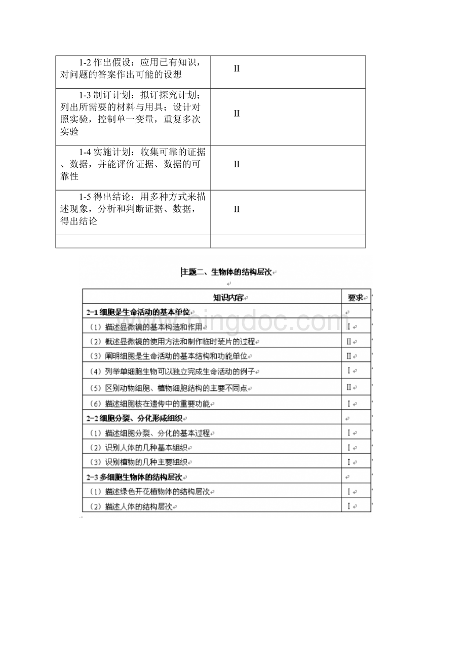 福建省初中生物学业考试大纲.docx_第3页