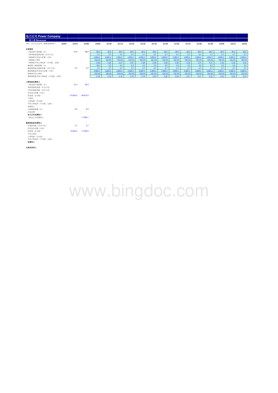 电力公司财务预测与估值模型(原始)表格文件下载.xls_第3页