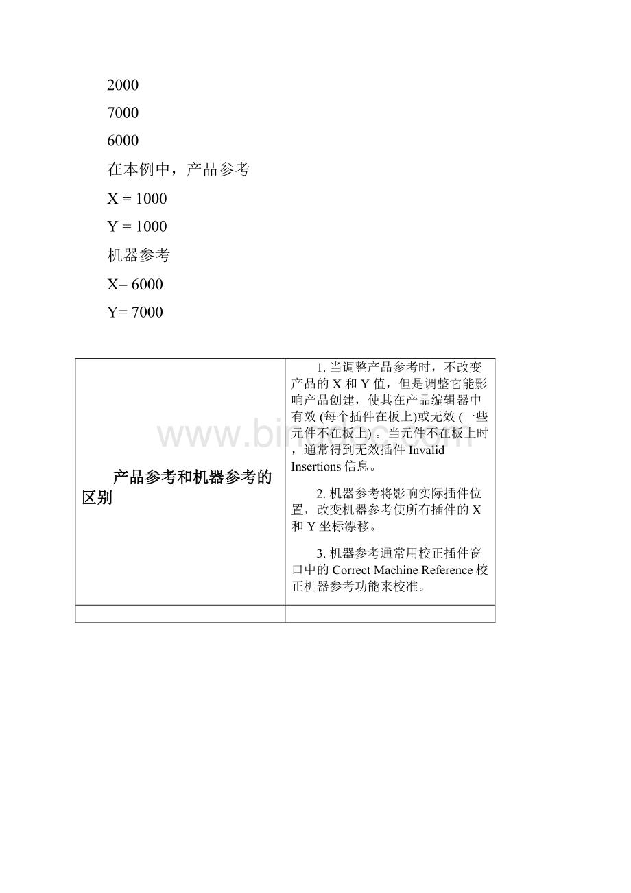 环球插件机中文编程资料3上课讲义Word文档格式.docx_第3页