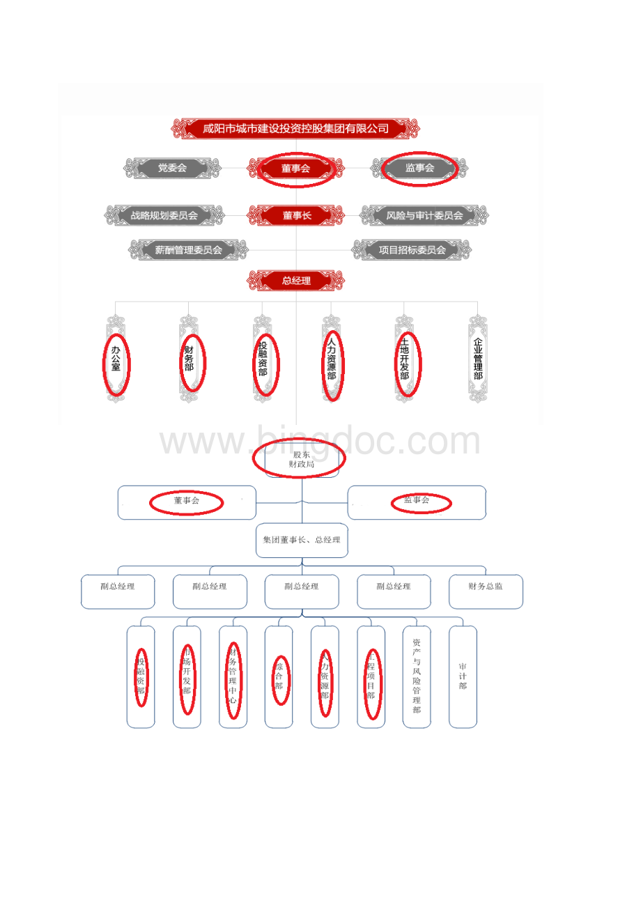 城投公司性质、主营等Word文档格式.doc_第3页