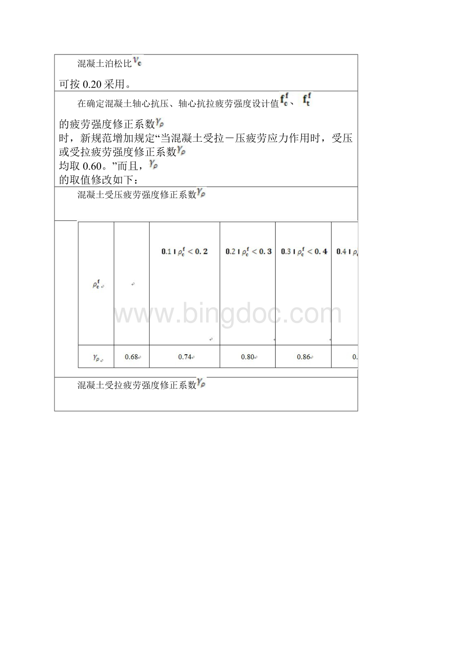 规范变化对建筑工程造价建筑工程量计算重要影响的解读Word文档格式.docx_第2页