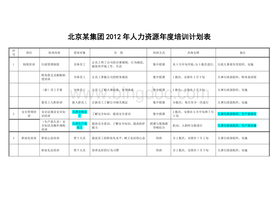 北京某集团2012年人力资源年度培训计划表Word文件下载.doc