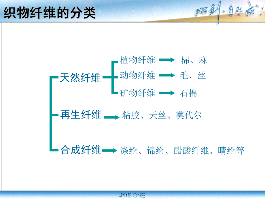 九牧王-面料知识PPT文档格式.ppt_第3页