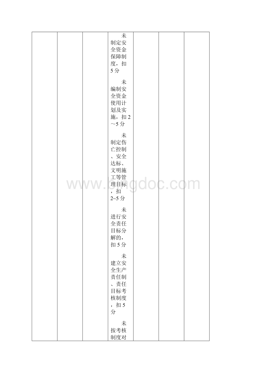 建筑施工安全检查评分汇总表分项检查评分表新表.docx_第3页