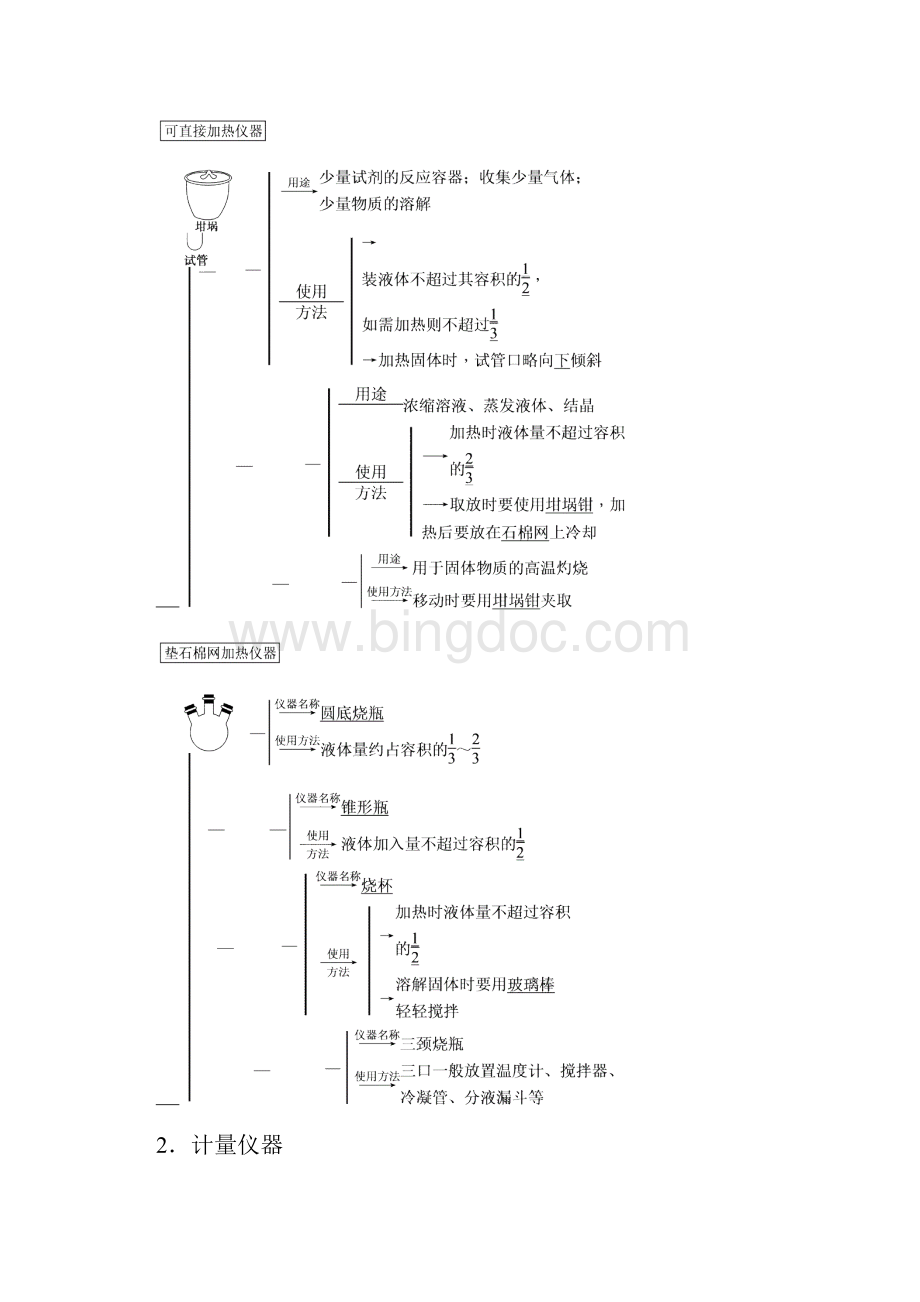 版名师导学一轮复习化学第十章 化学实验基础考点集训三十二 物质的实验制备 9.docx_第2页