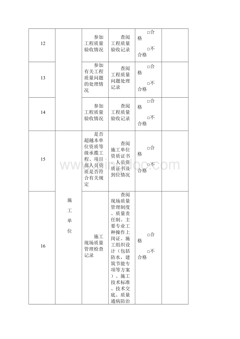 建设各方责任主体和有关机构质量行为监督检查内容表Word文件下载.docx_第3页