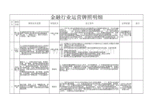 金融行业牌照明细.xlsx