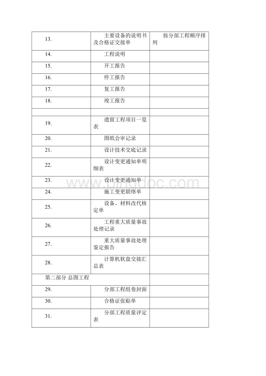 最新管道工程竣工资料表格通用表格资料Word下载.docx_第2页