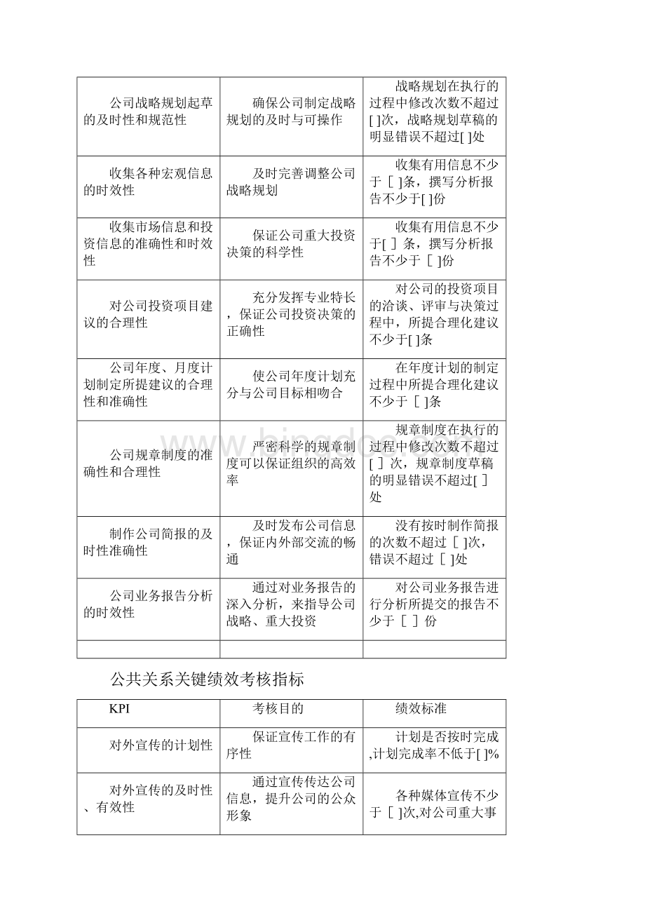 房地产企业绩效考核指标库Word下载.docx_第3页