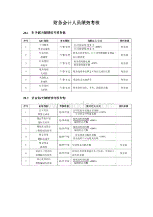 财务会计人员绩效考核方案.doc