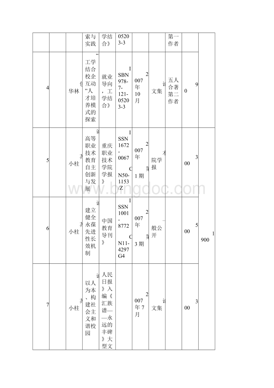 重庆电子工程职业学院科研论文发表统计表.docx_第2页