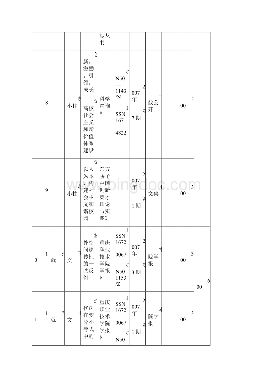 重庆电子工程职业学院科研论文发表统计表.docx_第3页