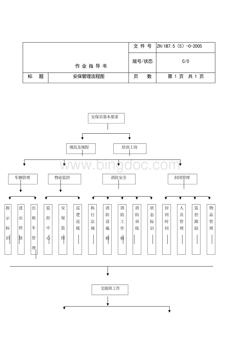 安保工作流程图.docx_第1页