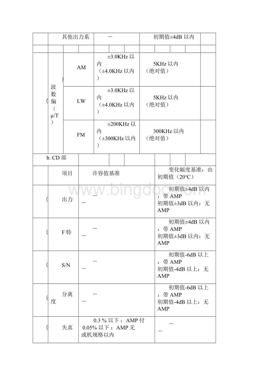 全球车载DVD通用测试方法1Word格式.docx_第3页