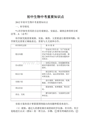 初中生物中考重要知识点.docx