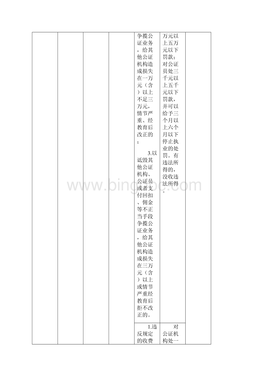 行政处罚裁量标准试行.docx_第2页