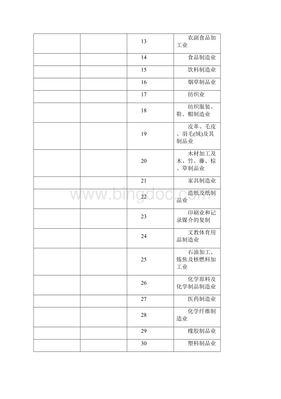 国民行业分类及注释服务业.docx_第3页