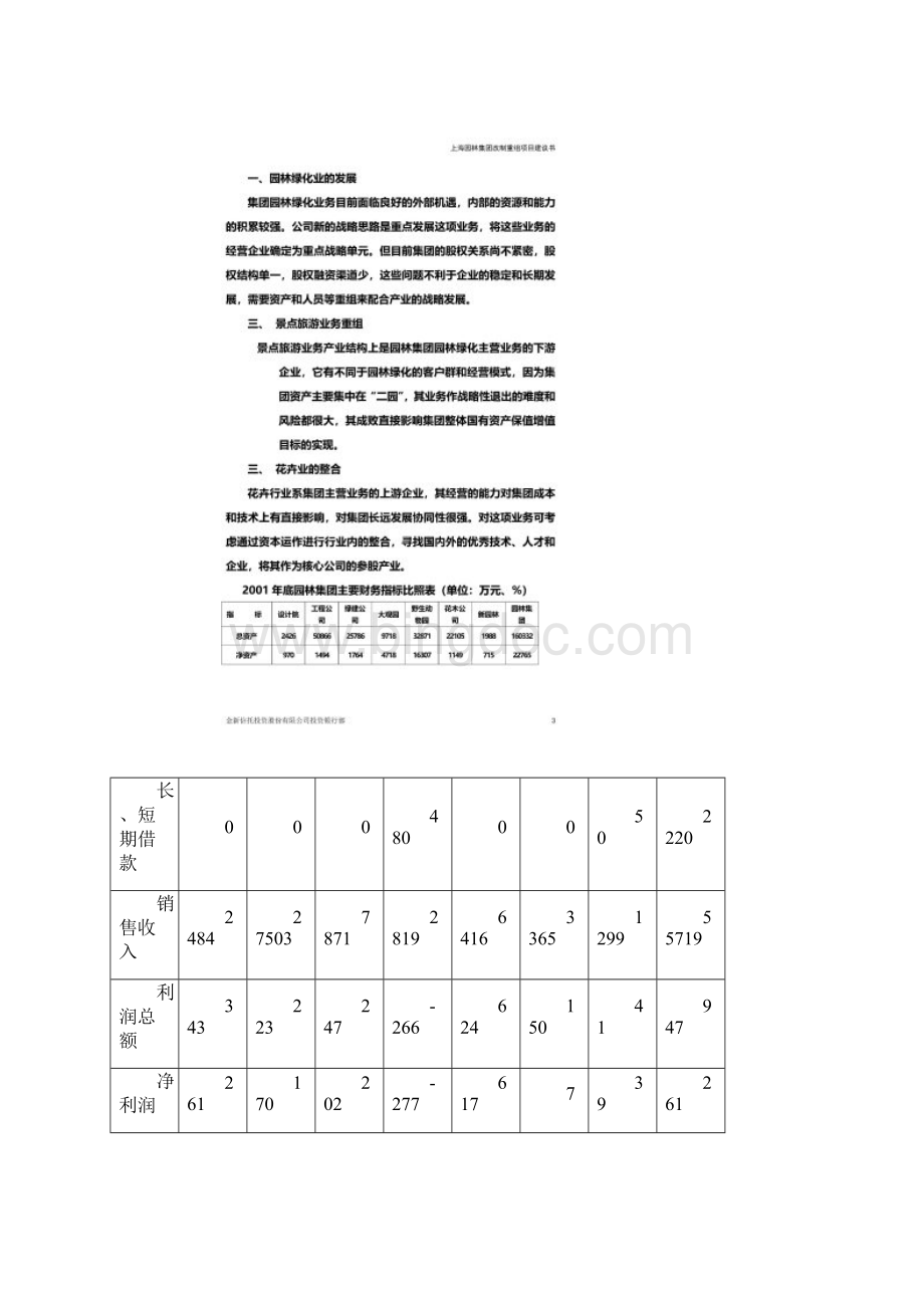 某园林集团改制重组建议书doc 11页Word格式文档下载.docx_第2页