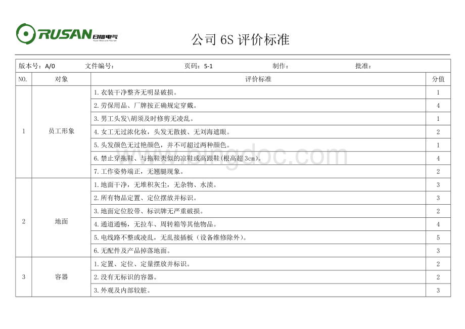 公司6S评价标准.docx