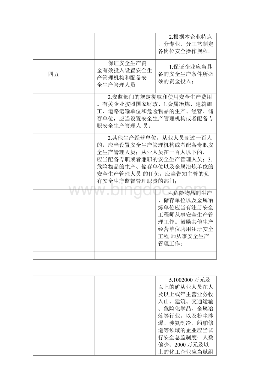 企业安全生产主体责任清单Word文档格式.docx_第3页