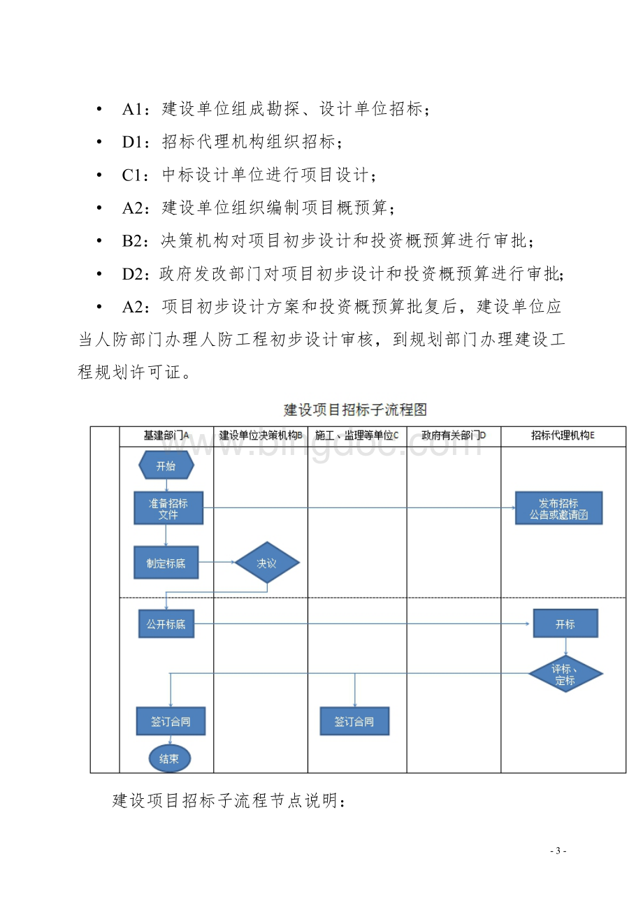 建设项目管理流程图.doc_第3页