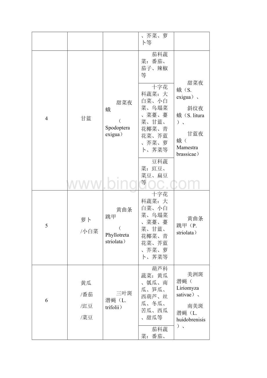 特色小宗作物农药登记药效试验群组名录版.docx_第2页