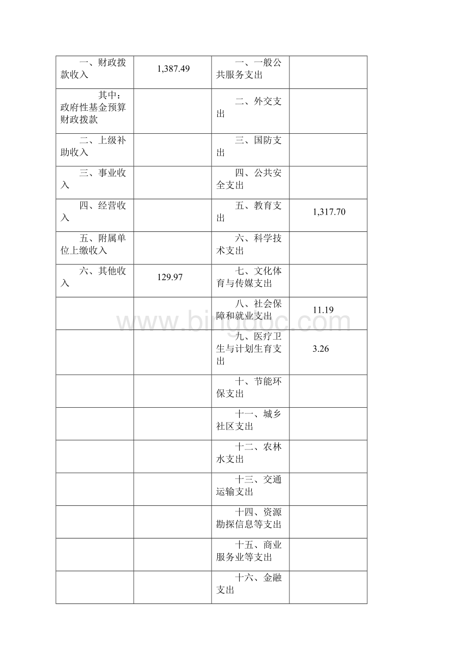 上海黄浦区社区学院部门决算.docx_第2页