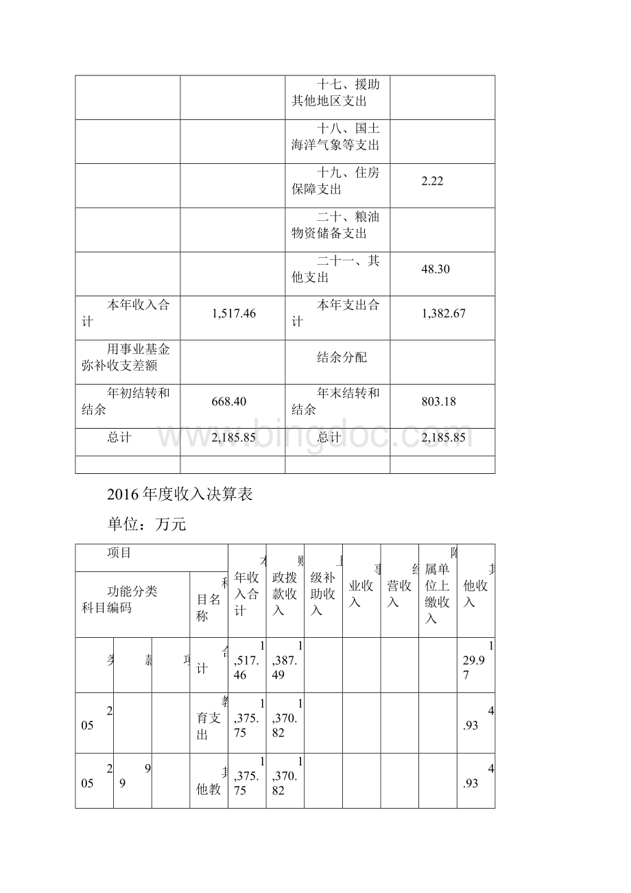上海黄浦区社区学院部门决算.docx_第3页