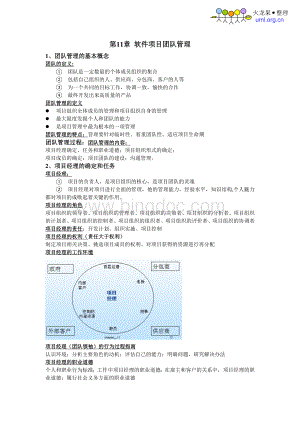 软件项目团队管理.doc