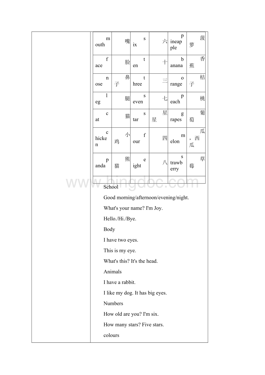 人教版新起点英语一上常用词及句型归纳Word文档下载推荐.docx_第2页