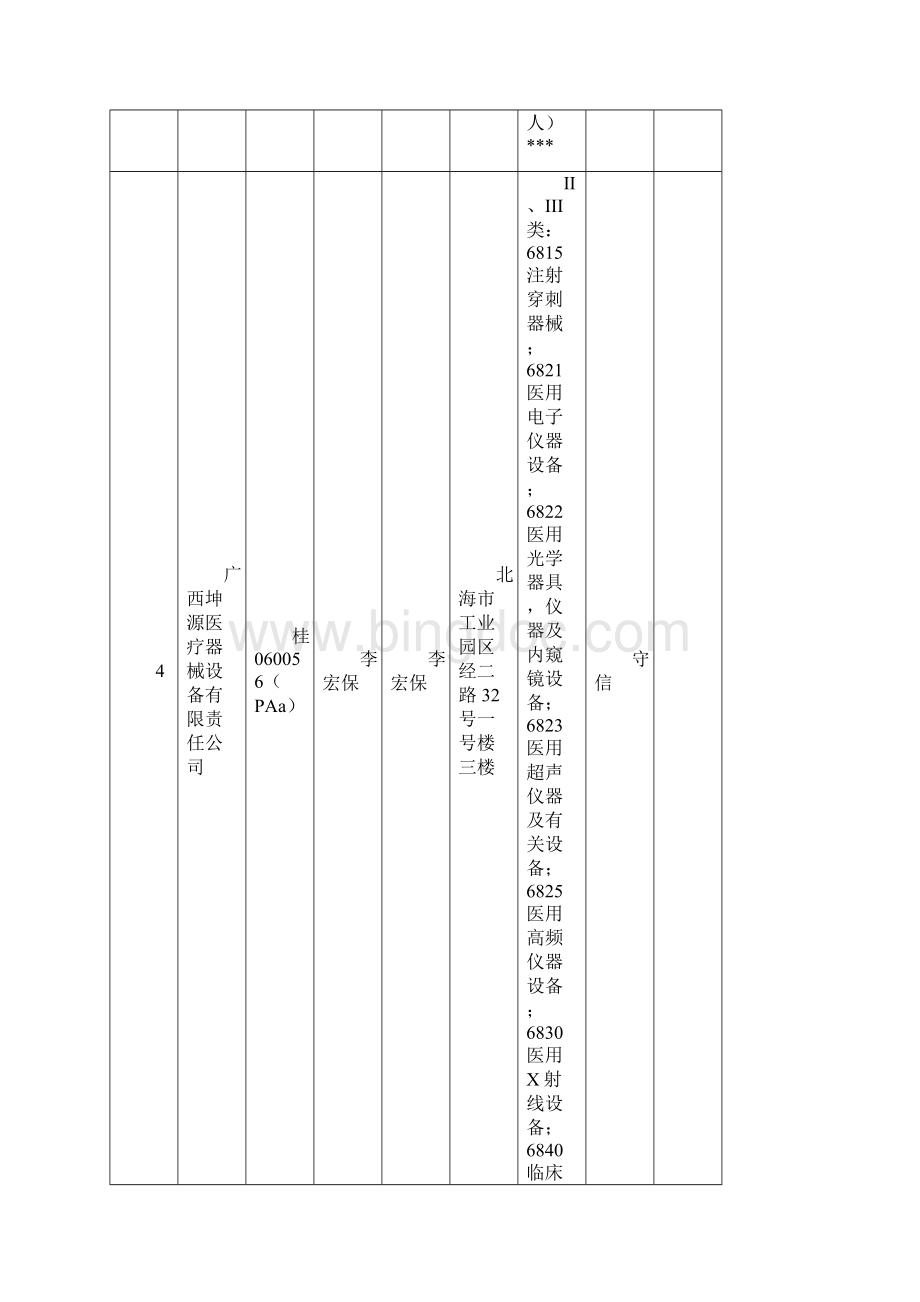 北海市医疗器械经营企业安全信用等级评定表.docx_第2页