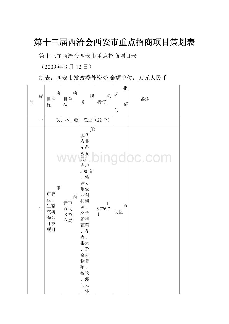 第十三届西洽会西安市重点招商项目策划表Word文档格式.docx_第1页