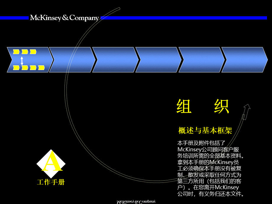 麦肯锡组织咨询手册.ppt