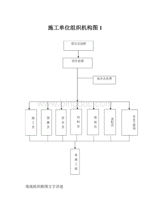 施工单位组织机构图1Word格式.docx