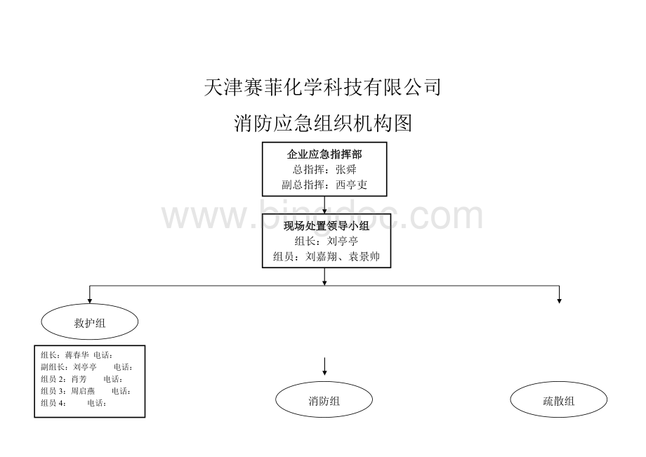 义务消防队组织.doc_第1页