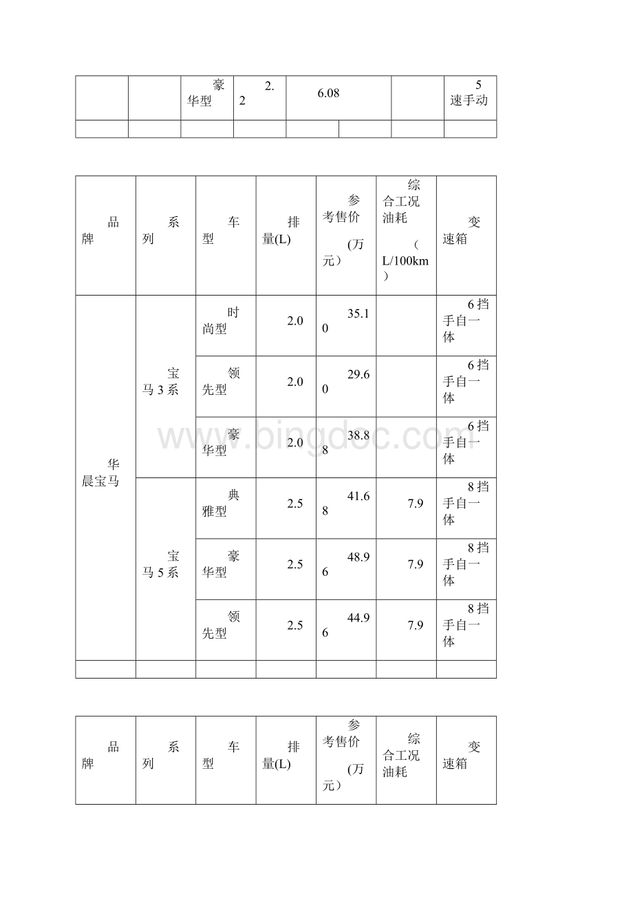 作业 合资品牌.docx_第2页