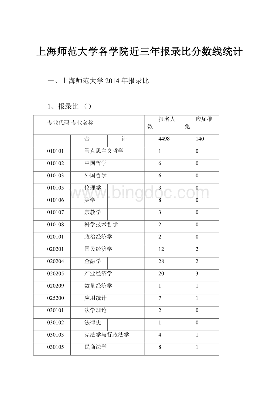上海师范大学各学院近三年报录比分数线统计Word文档下载推荐.docx