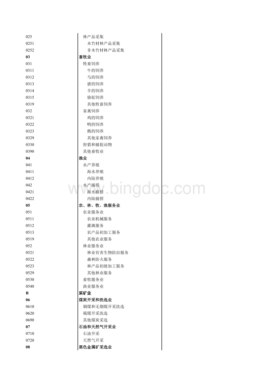 新旧国民行业分类代码比较(2011-2002-1994).xls_第2页